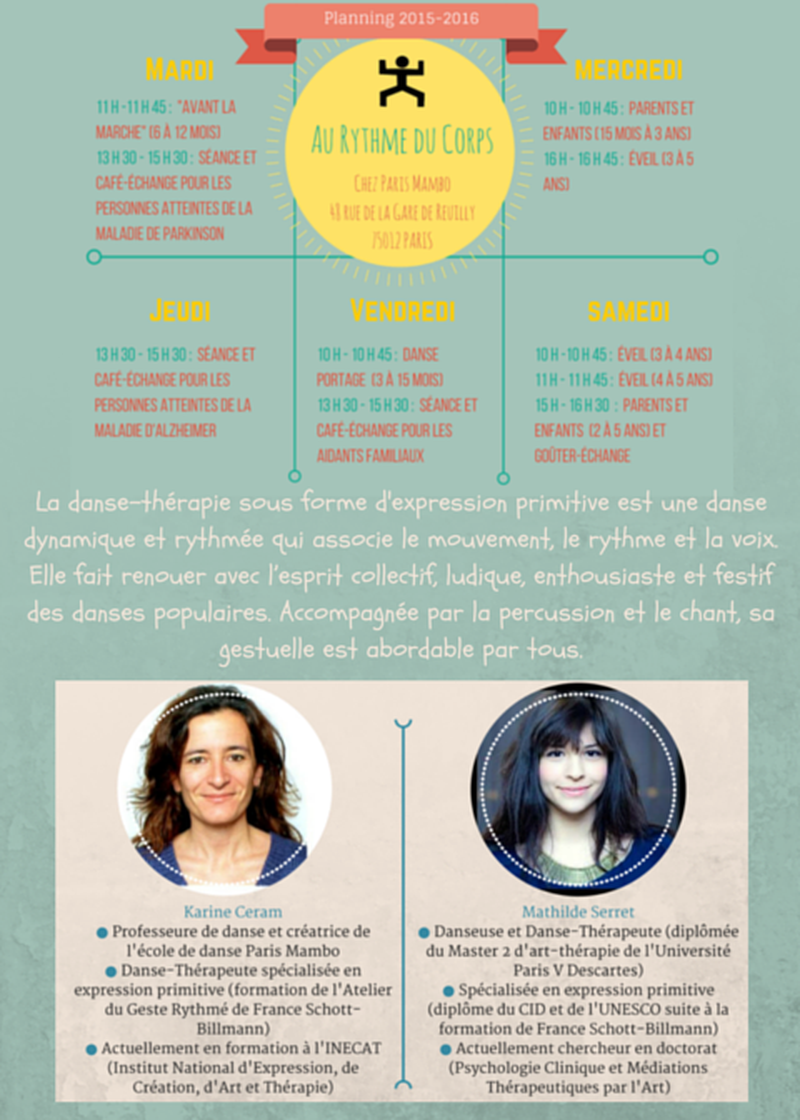 Trouver un atelier de danse parent et enfant proche Paris 11ème
